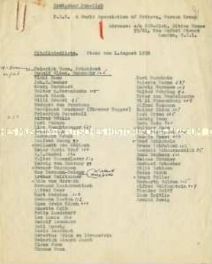 Maschinenschriftliche Mitgliederliste der deutschen Gruppe des internationalen PEN Clubs (mit handschriftlichen Anmerkungen)
