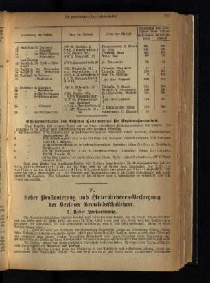 F. Ueber Pensionierung und Hinterbliebenen-Versorgung der Berliner Gemeindeschullehrer