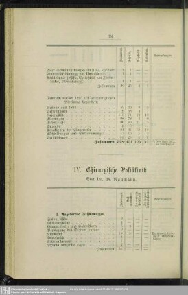 IV. Chirurgische Poliklinik