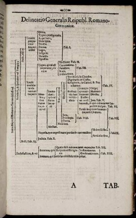 Delineatio Generalis Reipubl. Romano-Germanicæ.