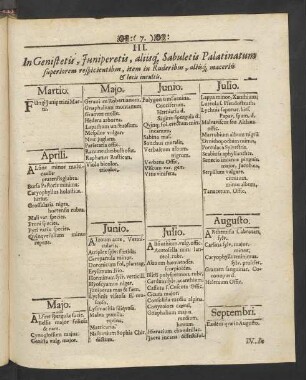 III. In Genistetis, Juniperetis, aliisq[ue], Sabuletis Palatinatum superiorem respicientibus, item in Ruderibus, aliisq[ue] maceriis et locis incultis.