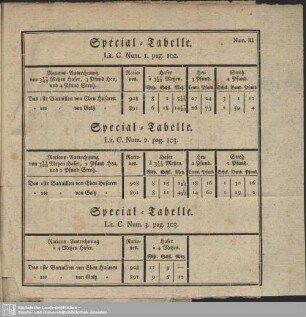 Special-Tabelle. Lit. C. Num. 3. pag. 103
