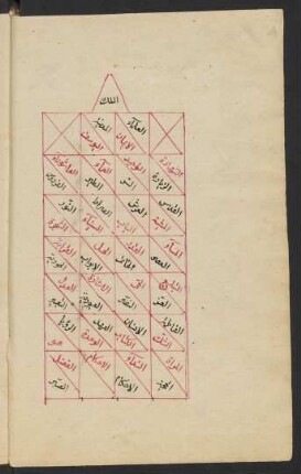 Tabelle: f. 4v-6v