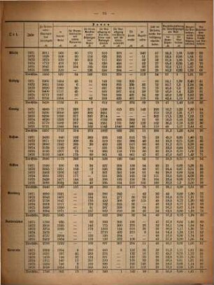 Mitteilungen des Herzoglich-Anhaltischen Statistischen Bureaus. 25. 1878
