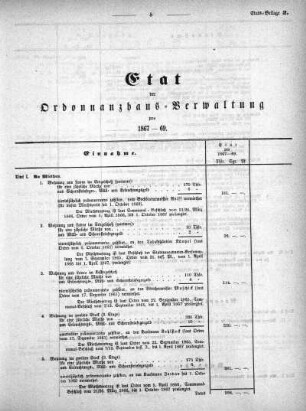 1867,3: Etat der Ordonnanzhaus-Verwaltung pro 1867-69