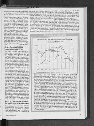Genehmigungen und Fertigstellungen von Wohnungen in Hamburg 1978 bis 1987