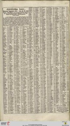 Alphabethischer Index […] über das Herzogtum Karnthen