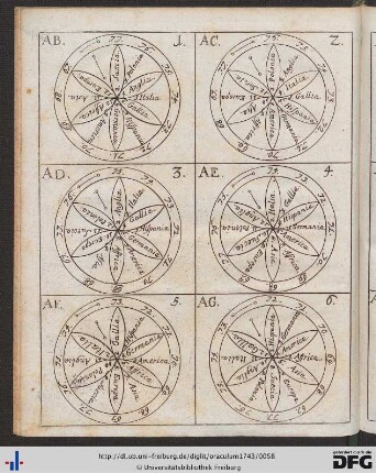 Schemata.