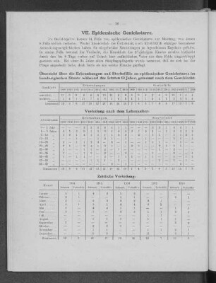 VII. Epidemische Genickstarre.