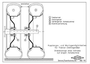 Kupplungs- und Montagemöglichkeit für Traktor-Zwillingsräder, Direktmontage eines Vollrades auf langem Achsstummel