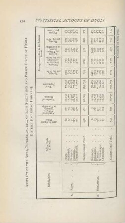 Abstract of the area, population, ect. of each subdivision and police circle of Hugli District (including Howrah]