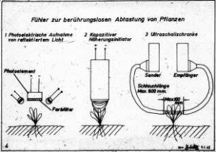 Fühler zur berührungslosen Abtastung von Pflanzen