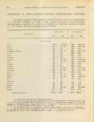 Afdeeling D. (Mohammedaansche) geestelijke scholen