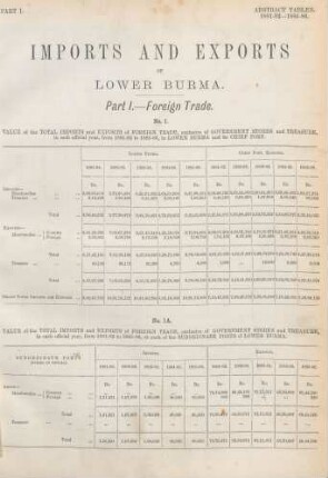 Abstract tables for each official year from 1881/82 to 1885/86