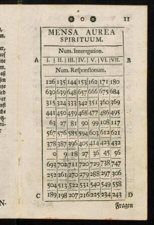 11-11, Mensa Aurea Spirituum