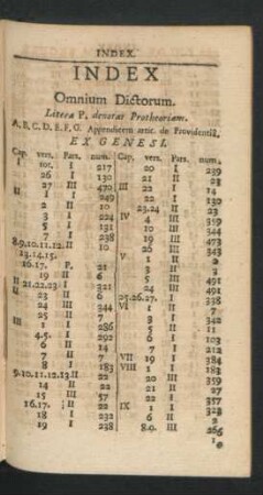 Index Omnium Dictorum.