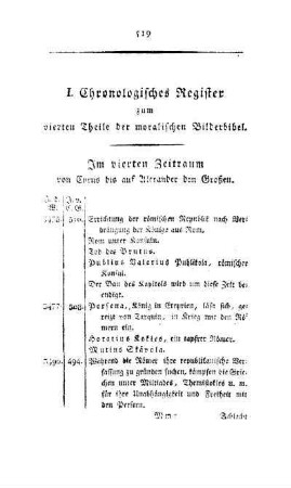 I. Chronologisches Register zum vierten Theile der moralischen Bilderbibel