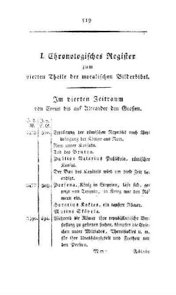 I. Chronologisches Register zum vierten Theile der moralischen Bilderbibel