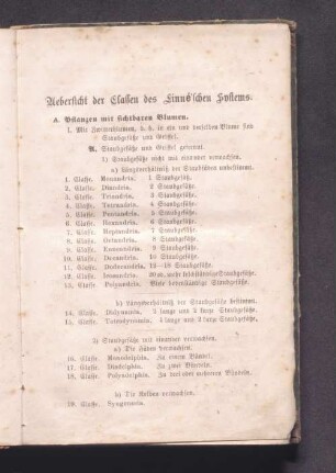 Uebersicht der Classen des Linné`schen Systems.