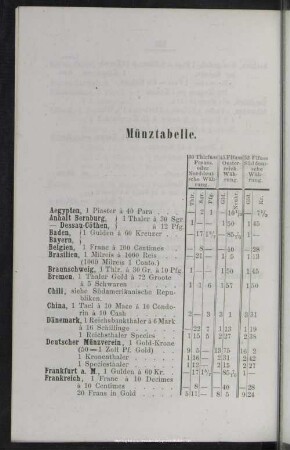 Münztabelle