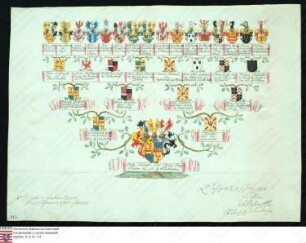 Ahnenprobe des Franz Christoph Karl Philipp Hugo v. u. z. Frankenstein. - ausgefertigt 1758 Juni 15, Pergament