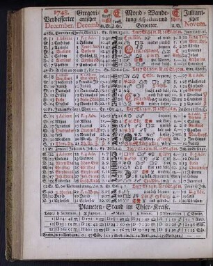 1748. Verbesserter December.
