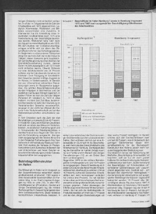 Beschäftigte im Hafen Hamburg sowie in Hamburg insgesamt 1970 und 1987 nach ausgewählten Beschäftigtengrößenklassen der Arbeitsstätten