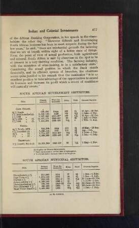 South African Municipal Securities