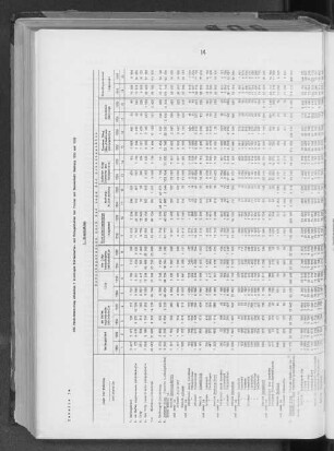 Tabelle 3a: Die Pendelwanderung zwischen 7 wichtigen Wirtschafts- und Wohngebieten der Freien und Hansestadt Hamburg 1950 und 1939. I. Grundzahlen