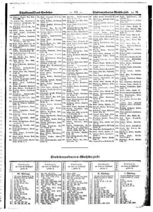 Stadtverordneten= Wahlbezirke