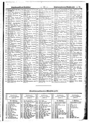 Stadtverordneten= Wahlbezirke