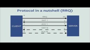 FBTFTP: Facebook's open source python3 framework for dynamic TFTP servers.
