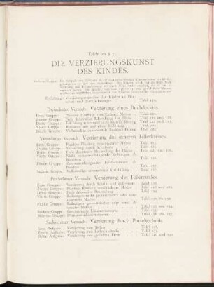 Tafeln zu § 7: Die Verzierungskunst des Kindes. [Taf. 120 - 141]