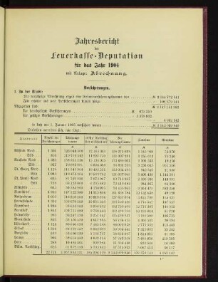 Jahresbericht der Feuerkasse-Deputation für das Jahr 1904 mit Anlage: Abrechnung.