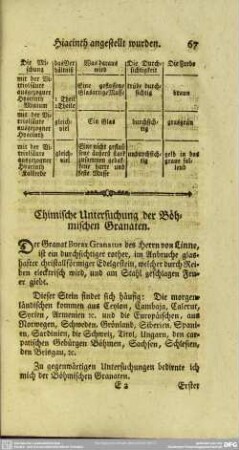Chimische Untersuchung der Böhmischen Granaten