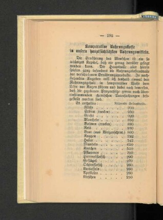 Komparative Nahrungsstoffe in unsern hauptsächlichen Nahrungsmitteln.