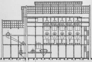 Lösehaus : Technikgeschichte | Technik und Wirtschaft | Kali und Kochsalz | Verarbeitung