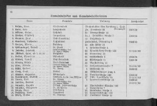Gemeindehelfer und Gemeindehelferinnen