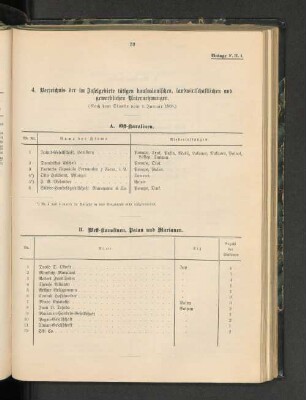B. West-Karolinen, Palau und Marianen.