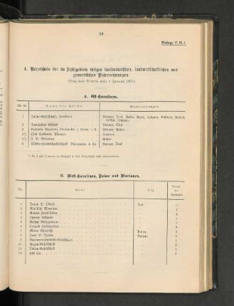 B. West-Karolinen, Palau und Marianen.