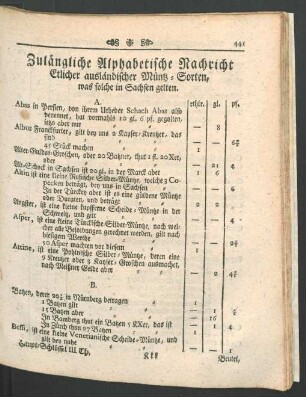 Zulaengliche Alphabetische Nachricht Etlicher ausländischer Muenz-Sorten [...]