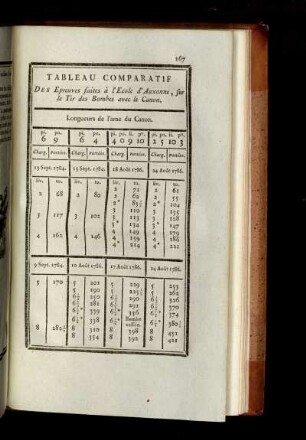 Tableau comparatif