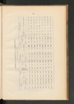 Table IV. Meterogical observations. (At the end of December, 1910)
