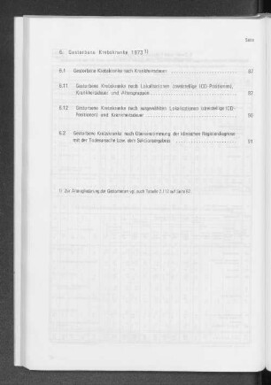 6. Gestorbene Krebskranke 1973