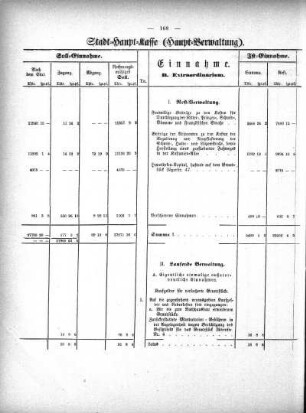 Stadt-Haupt-Kasse (Haupt-Verwaltung)