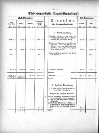 Stadt-Haupt-Kasse (Haupt-Verwaltung)