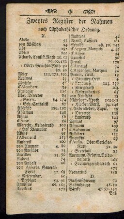 Zweytes Register der Nahmen nach Alphabetischer Ordnung