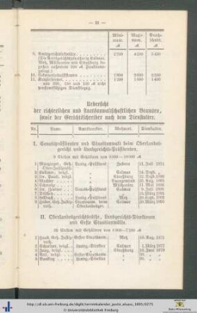 I. Senatspräsidenten und Staatsanwalt beim Oberlandesgericht und Landgerichts-Präsidenten.