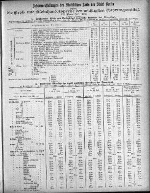 1900/1901: Zusammenstellungen des Statistischen Amts der Stadt Berlin, betreffend die Groß- und Kleinhandelspreise der wichtigsten Nahrungsmittel