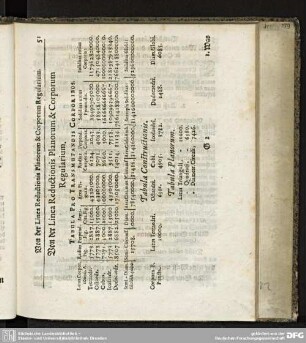 Von der Linea Reductionis Planorum & Corporum Regularium.